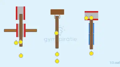 Balanceren op half instabiel vlak