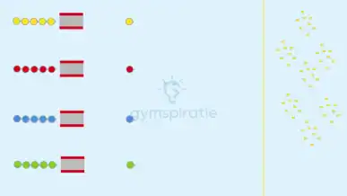 Kaartenrace!