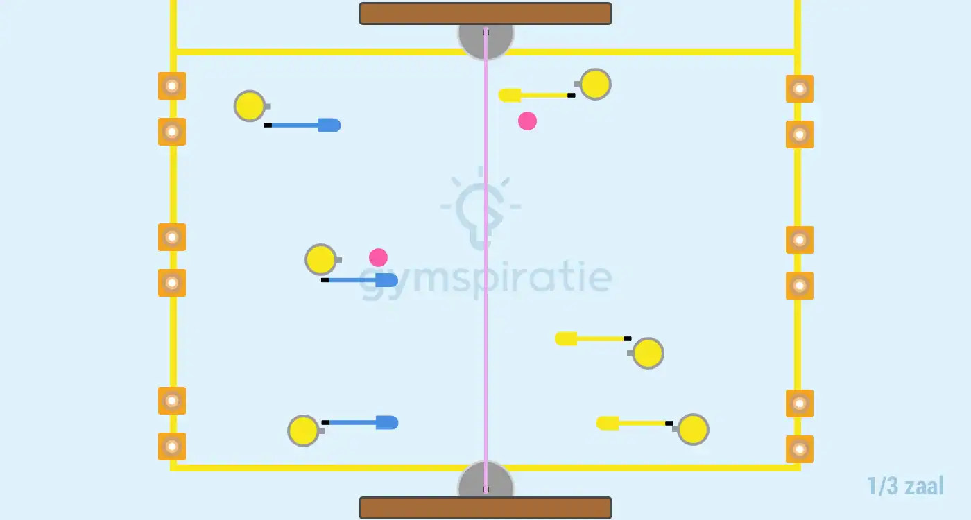 Knotshockey chaosdoelen