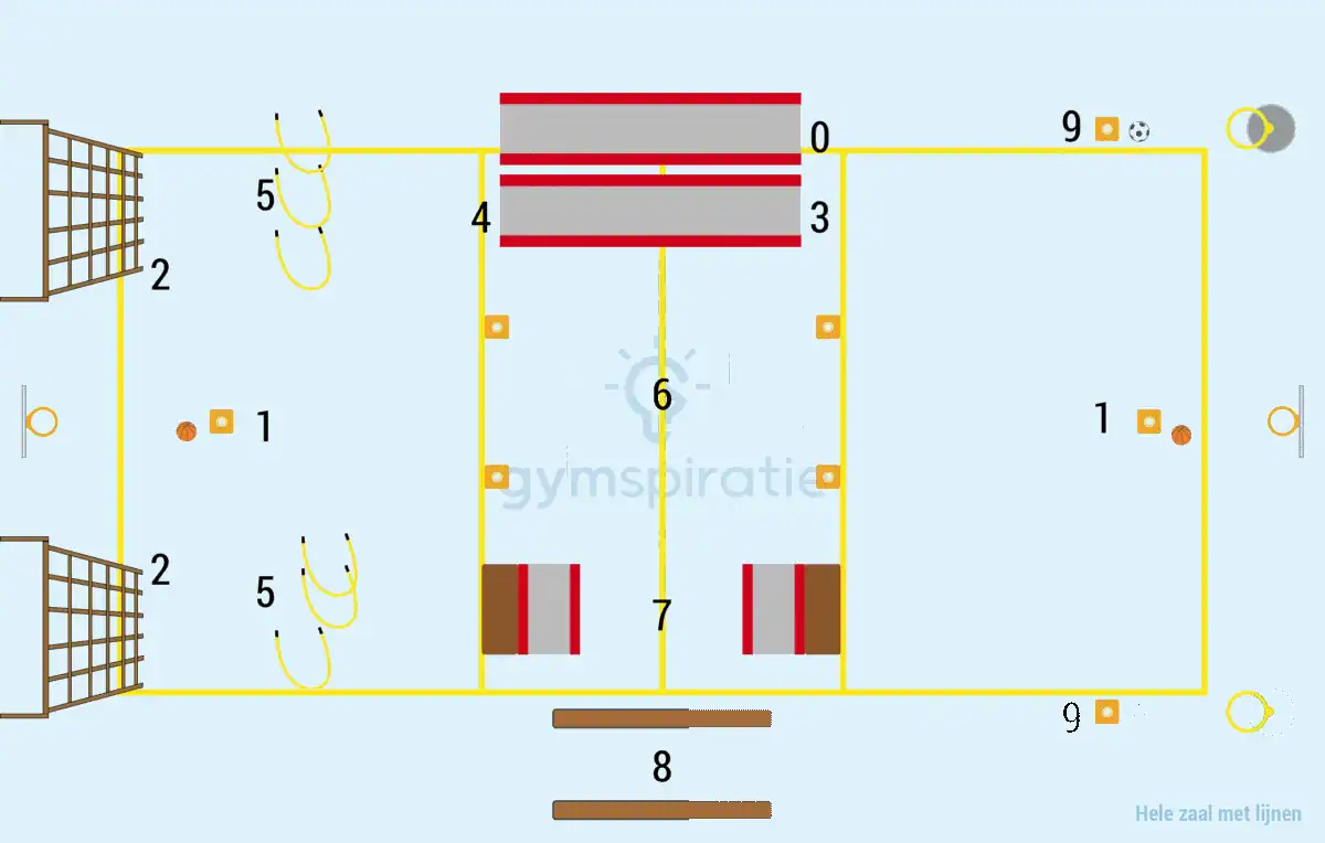Mastermind circuit