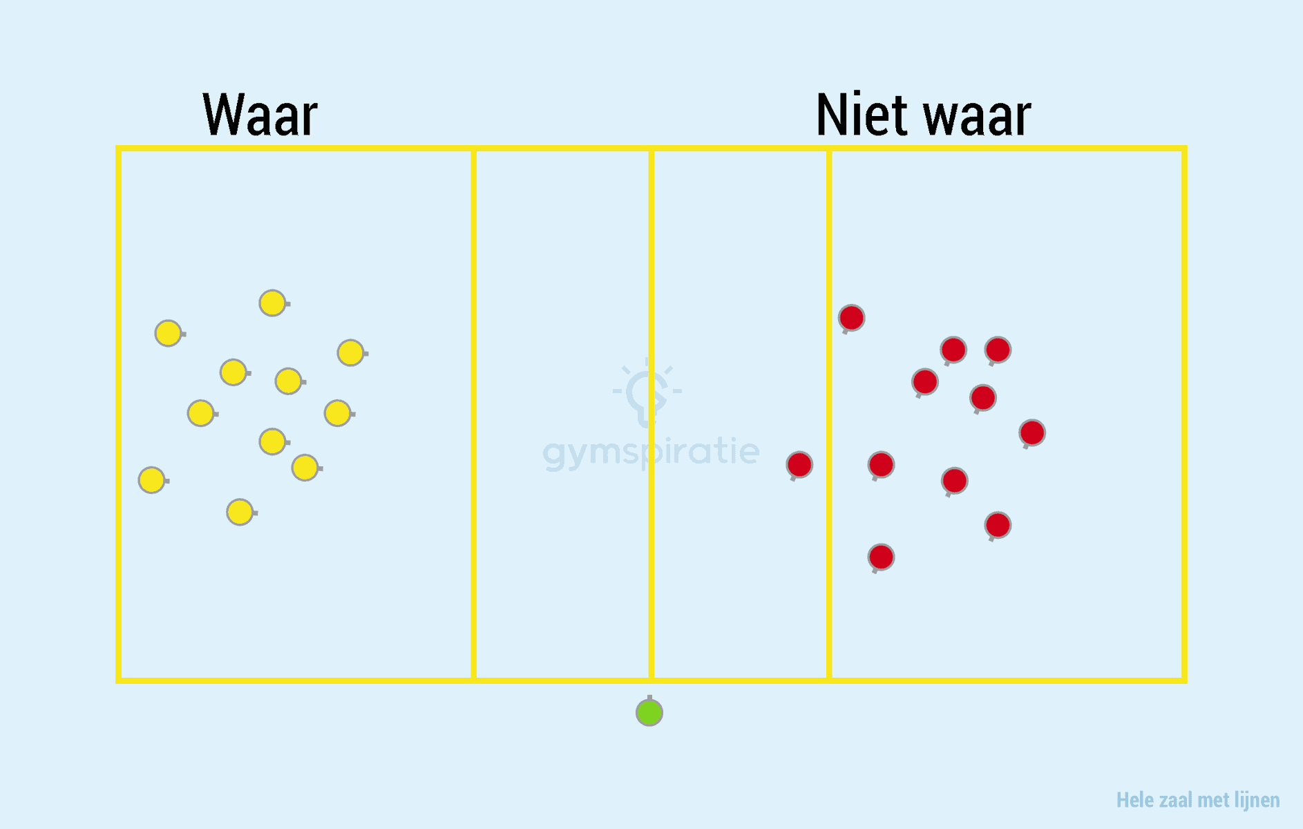 Waar of niet waar?