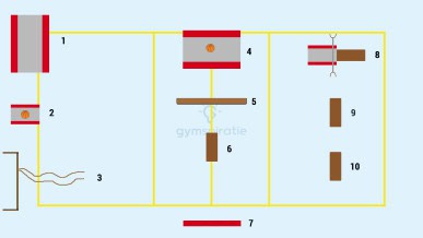 Workout-stations (deel 1)