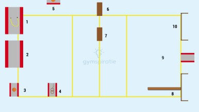Workout-stations (deel 2)